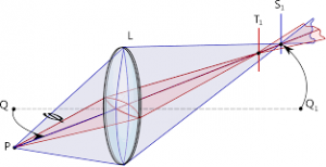 astigmatism